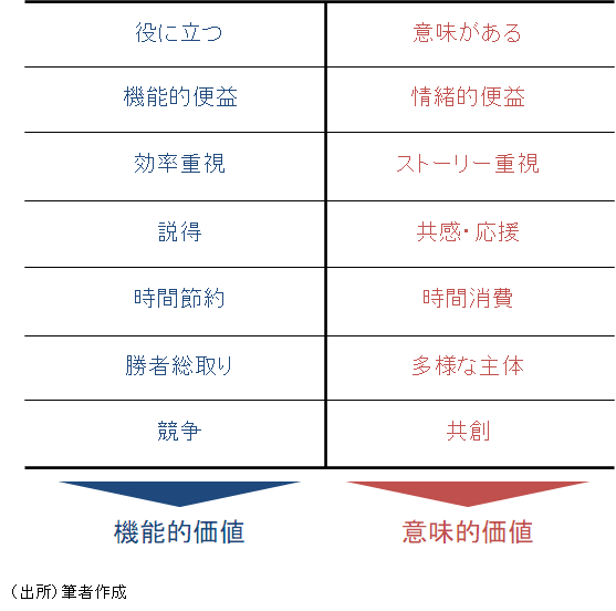 コロナ渦で「応援消費」を呼び起こすには -意味的価値を持つ企業を応援しよう