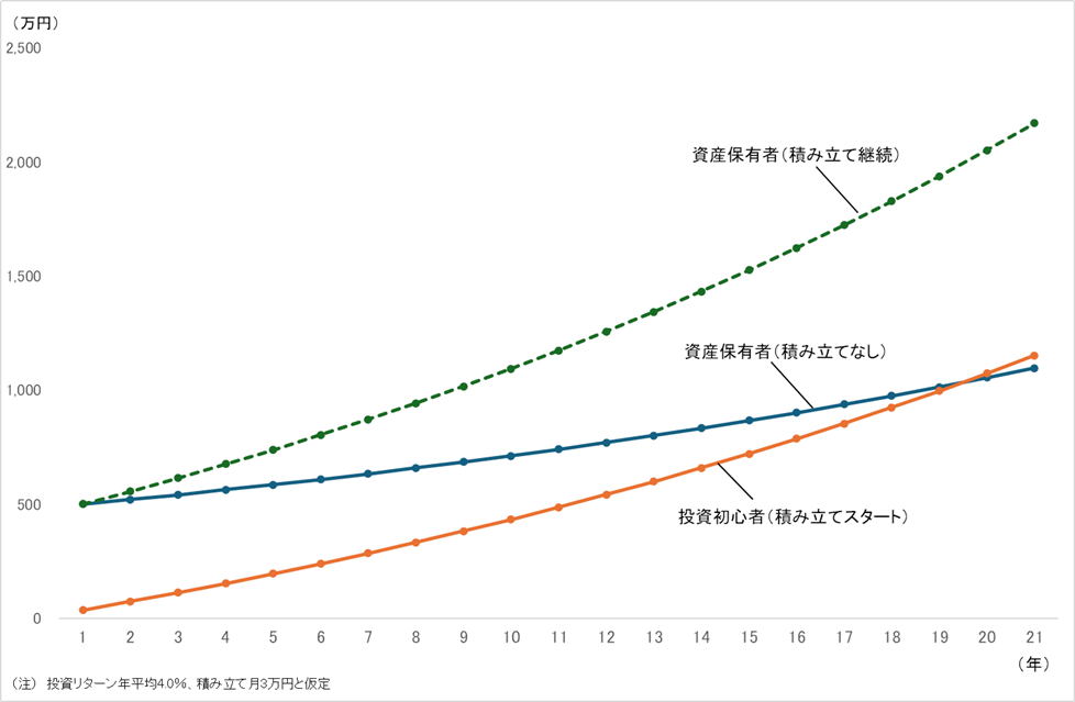 financial-asset-simulation