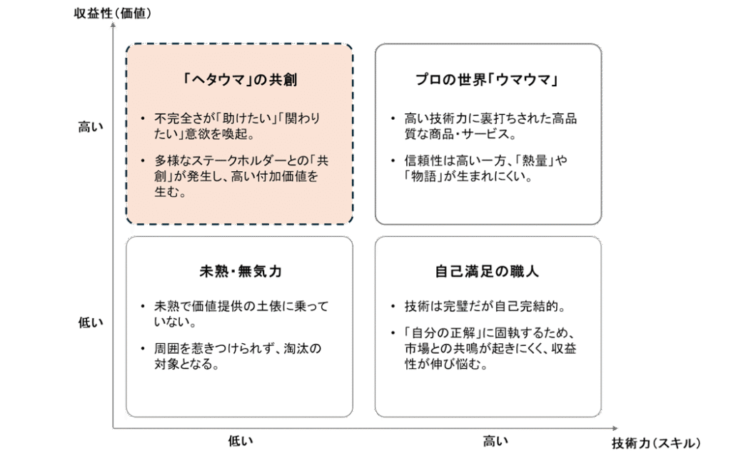 ヘタウマの価値構造