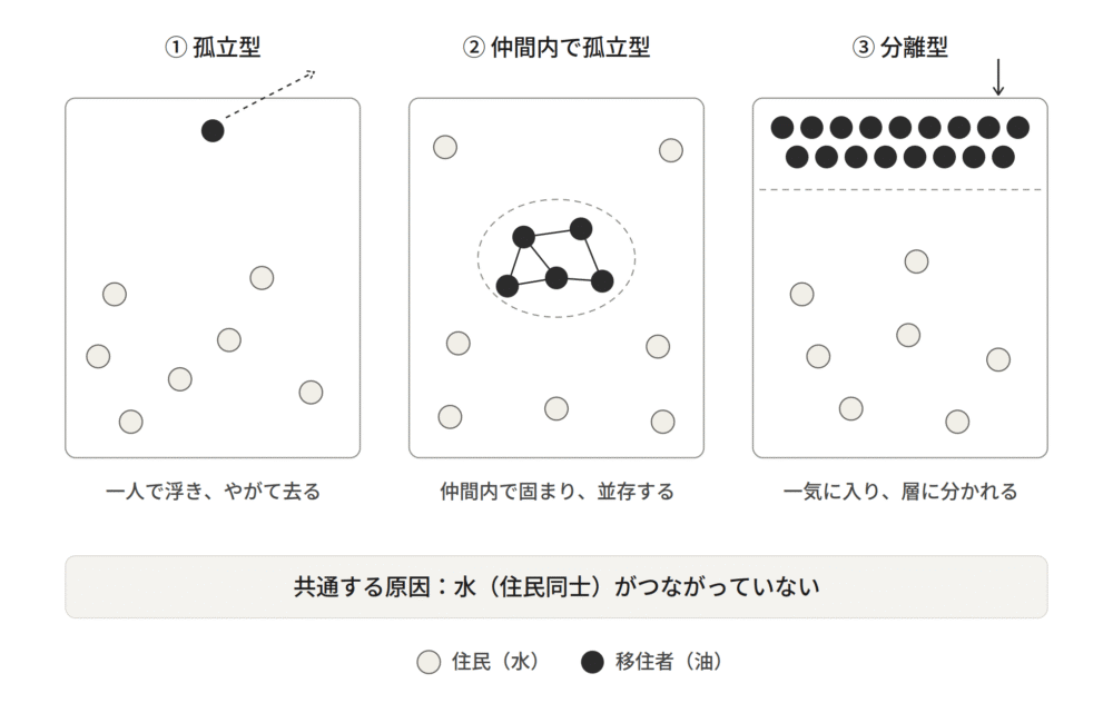 地域の乳化が失敗する３パターン
